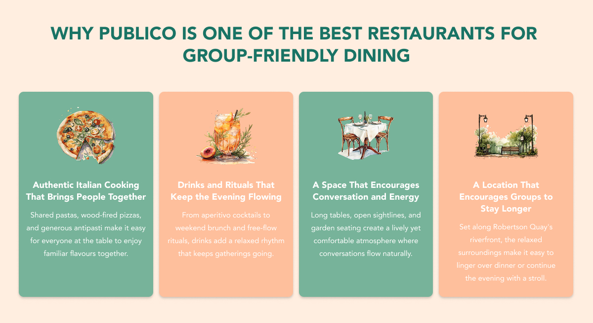 Infographic showing why Publico offers the best group dining.